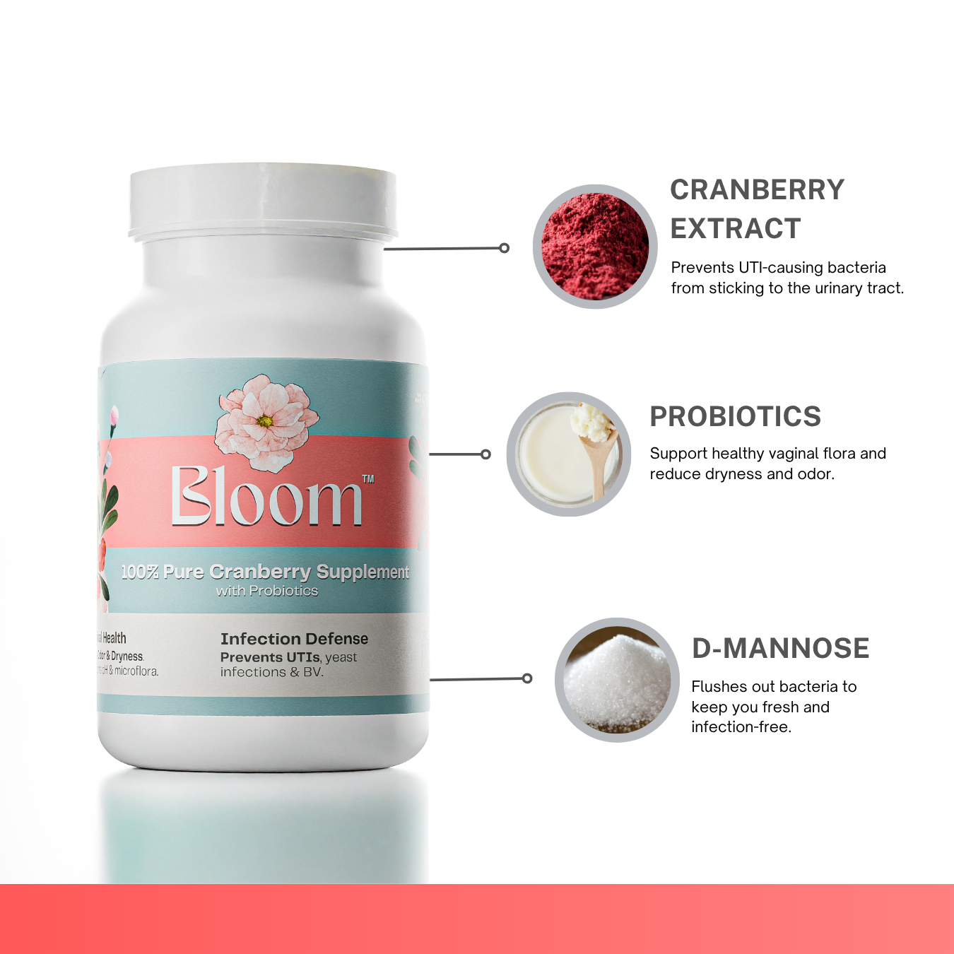BLOOM - Cranberry Probiotics for Vaginal Odor, Dryness and UTI Defense