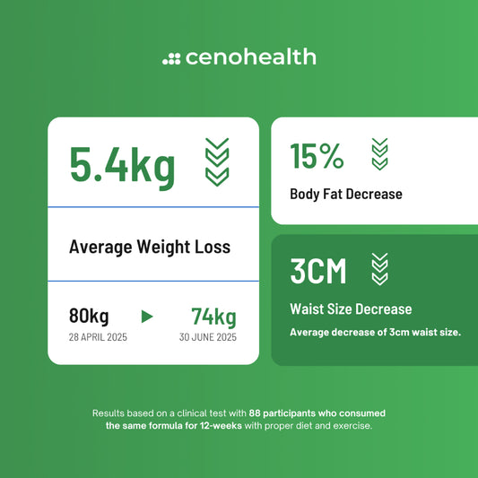 CENO Slimming + Whitening Garcinia Cambogia With Glutathione Supplement CENOSLIM CENOHEALTH