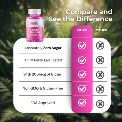 Cenohealth Collagen Gummies – For Glowing Skin, Anti-Wrinkle, Hair & Nail Growth | Sugar-Free | 60s